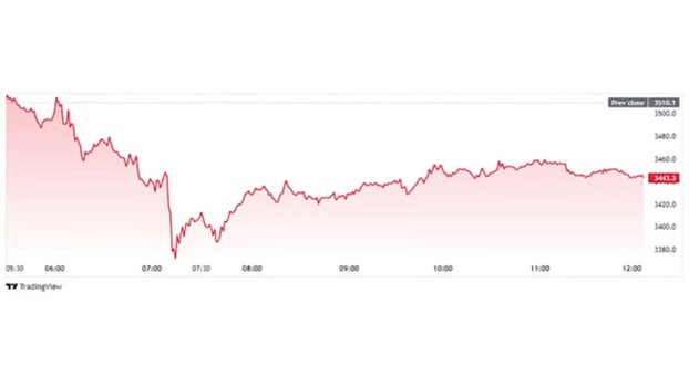 Weekly Performance Ethereum